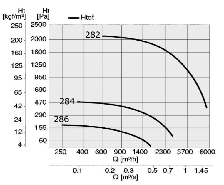 Ibad Azma centrifugal Antacid fan