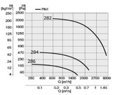 EX centrifugal Antacid fan