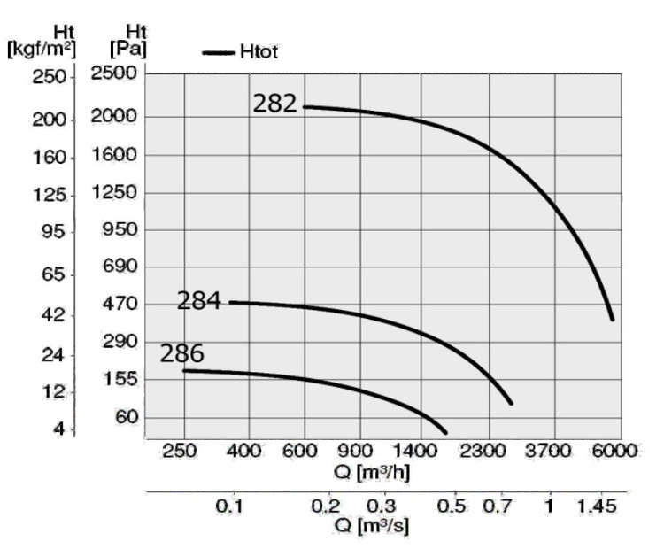 EX centrifugal Antacid fan