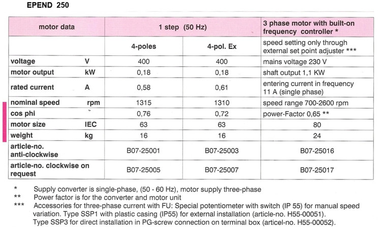 EPND 250 -4